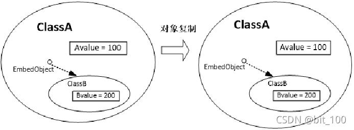 对象存储分段上传复制段_分段复制
