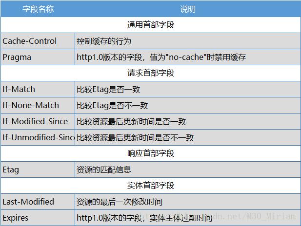 分布式缓存服务有名_专有名词解释