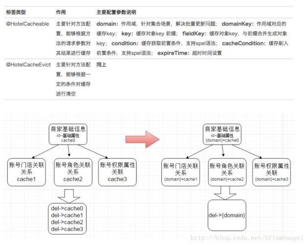 分布式缓存服务有名_专有名词解释