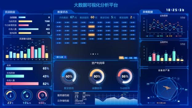 大数据数据分析平台_数据分析