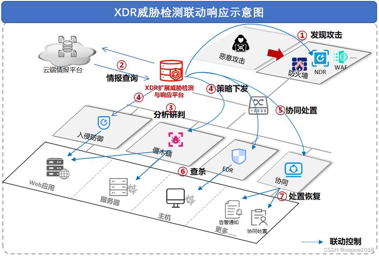 等保整改设备_什么是管理检测与响应