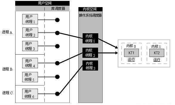 服务器 每个客户端一个线程_线程