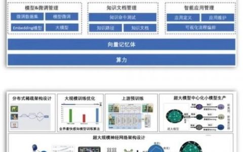 大数据处理的数学模型_大屏数据处理应用模板