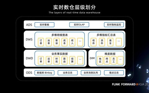 大数据小数据_大容量数据库