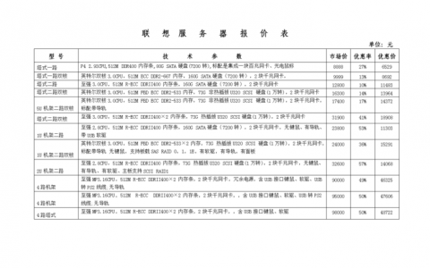 服务器选配报价_竞价计费（竞价模式）