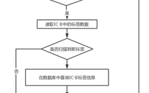 单片机如何上传到云数据库_如何搜索上传到团队空间的图片？