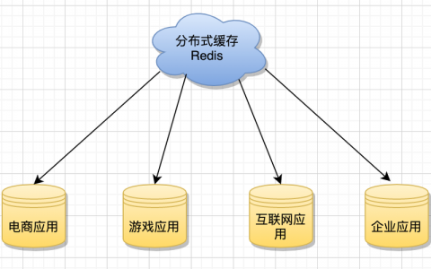 分布式缓存技术_分布式缓存（Redis）
