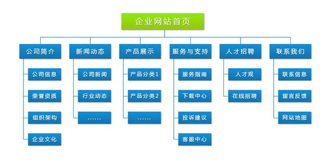 搭建网站团队计划_搭建网站
