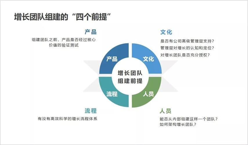 搭建网站团队计划_搭建网站