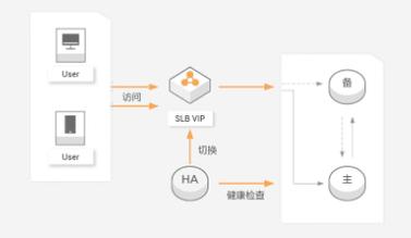 调用云数据库连接_连接Flexus云数据库RDS实例