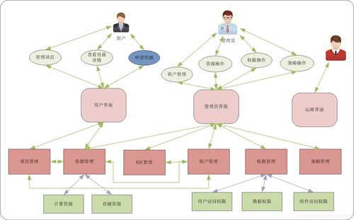 多租户云数据库技术_多租户使用