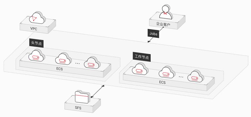 弹性文件入门_弹性文件服务 SFS