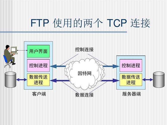 ftp扩展_FTP