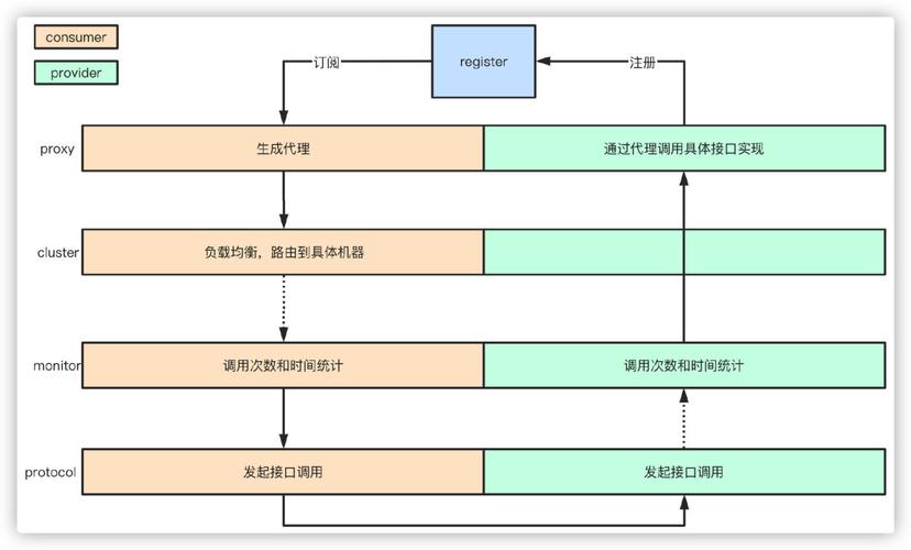 弹性负载均衡流量分配策略_流量分配策略介绍