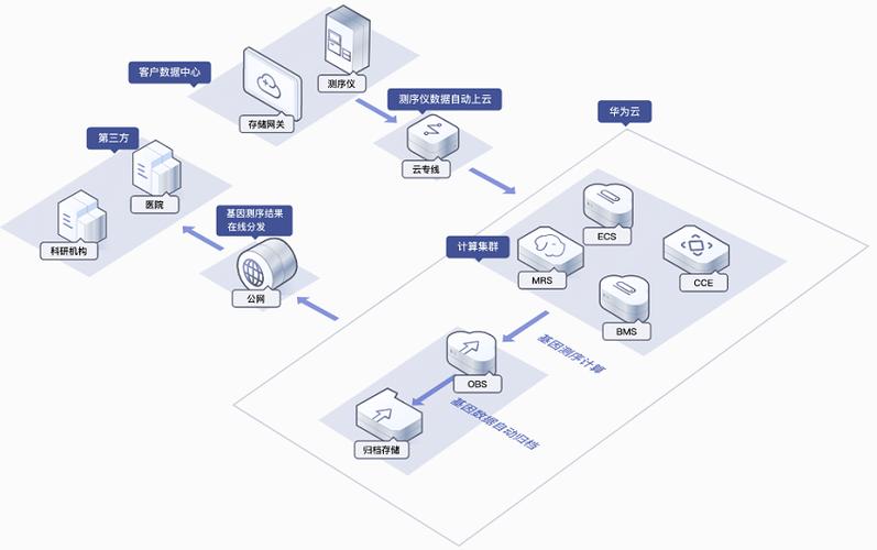 对象存储OBS工作流管理_对象存储(OBS)
