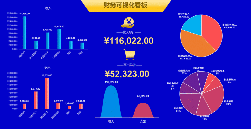动态网站 价格_服务价格