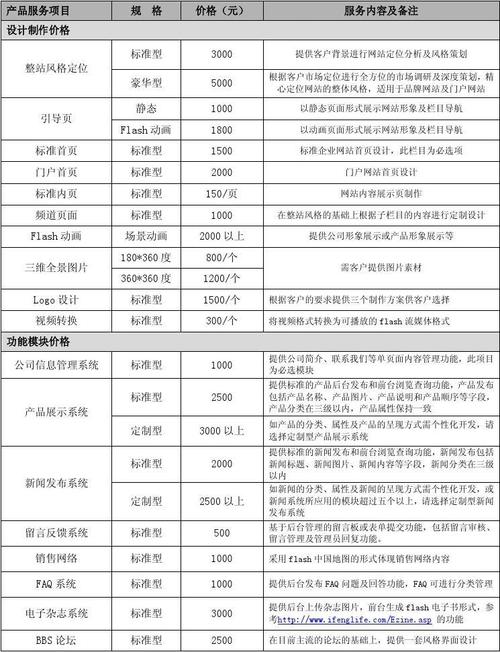 搭建网站要花多少钱_搭建网站