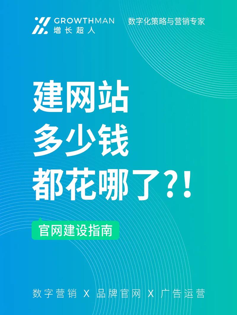 搭建网站要花多少钱_搭建网站