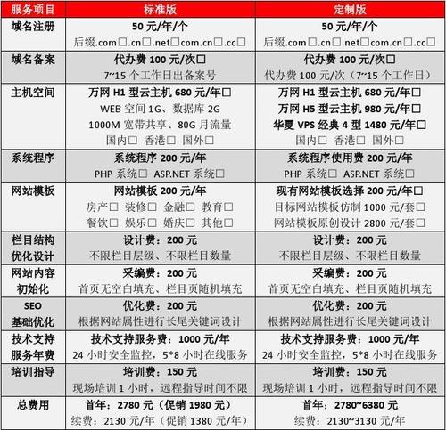 搭建网站要花多少钱_搭建网站