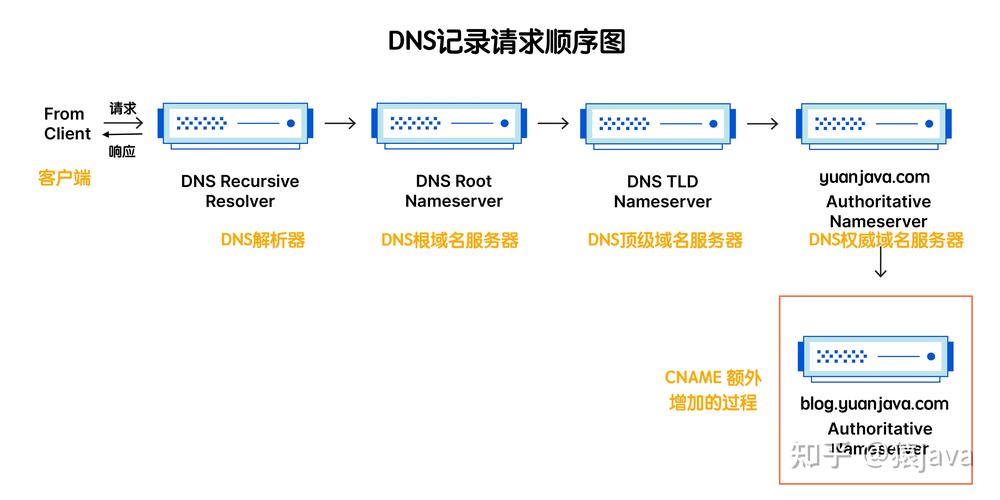 dns域名接管_域名DNS