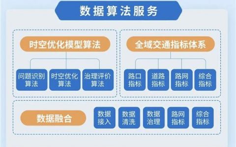 大数据应用的关键_大屏数据处理应用模板