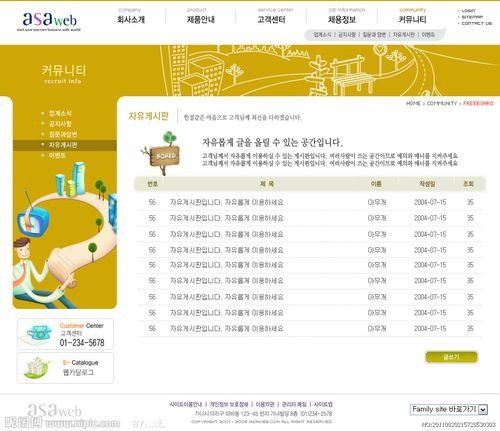 电商培训类网站模板_电商类智能信息模板制作规范