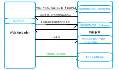 对象存储利用obsutil进行断点续传_利用obsutil进行断点续传