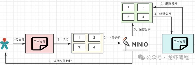 对象存储利用obsutil进行断点续传_利用obsutil进行断点续传