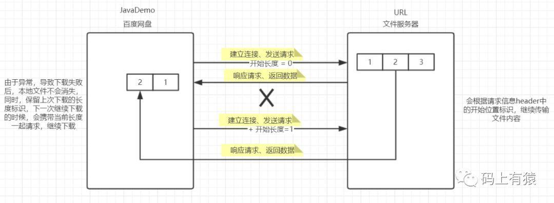 对象存储利用obsutil进行断点续传_利用obsutil进行断点续传