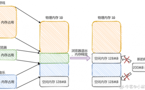 对象存储碎片管理_碎片管理