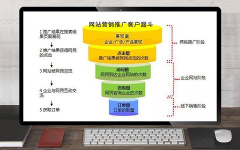 鄂尔多斯网站推广_网站推广（SEO设置）
