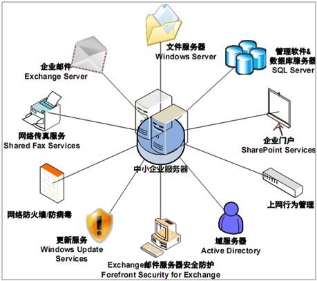 公司用什么服务器配置_什么是关联公司?