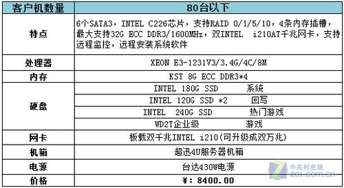 公司用什么服务器配置_什么是关联公司?