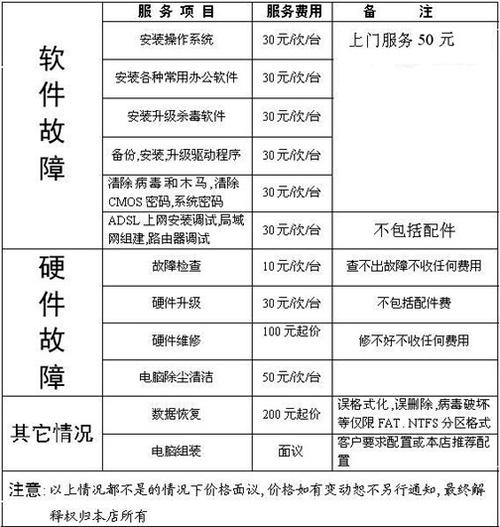服务器运维价格_运维管理