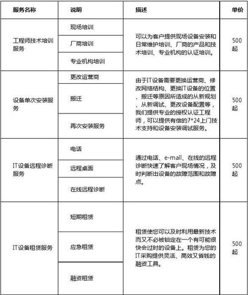 服务器运维价格_运维管理