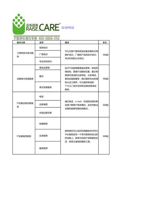 服务器运维价格_运维管理