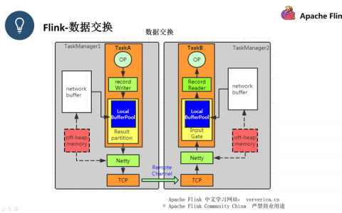 帝国网络优化_优化Flink Netty网络通信参数