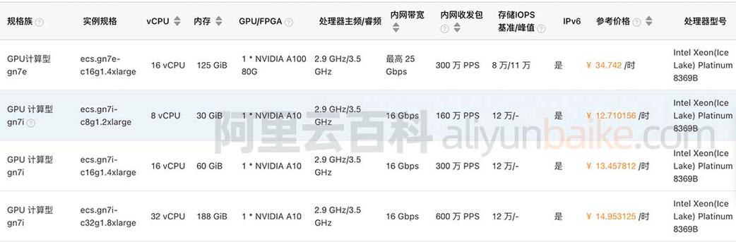 GPU云计算服务器收费_GPU计算型