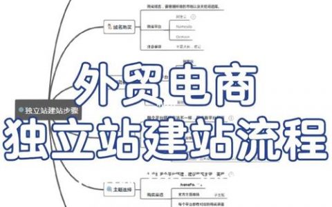 独立的建站系统_独立的子程序
