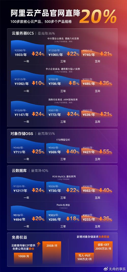 GPU云运算服务器折扣_折扣套餐