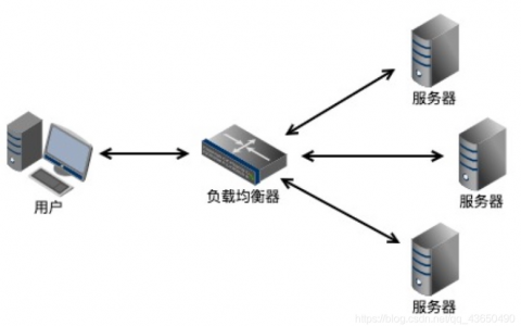 服务器负载均衡f5_连接数据库