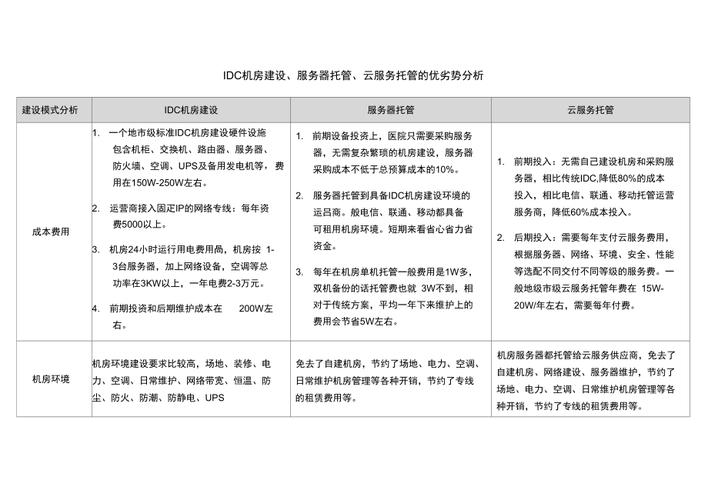 服务器优势_云耀云服务器的优势
