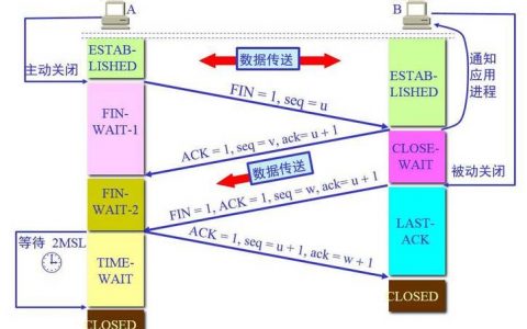 服务器客户端模式通信过程_通信
