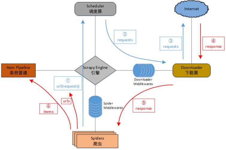 对象存储API触发启动工作流_API触发启动工作流(Python SDK)