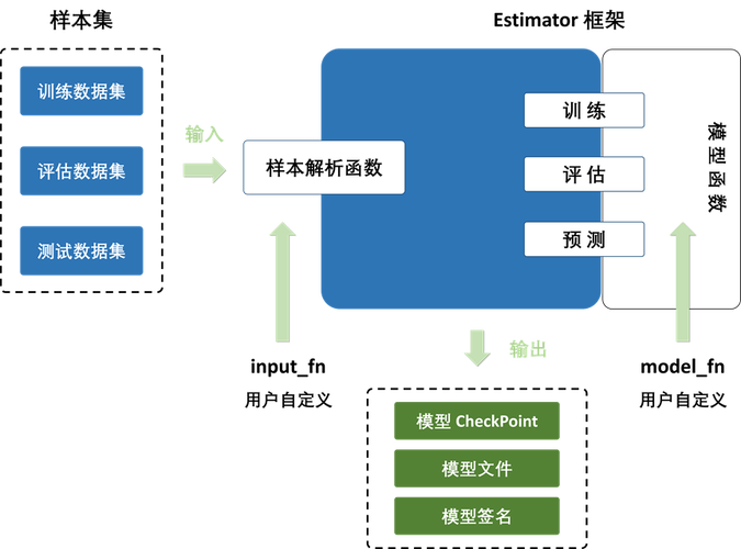 对象存储API触发启动工作流_API触发启动工作流(Python SDK)