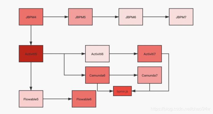 对象存储API触发启动工作流_API触发启动工作流(Python SDK)