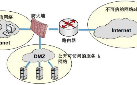 防火墙技术应用_防火墙安全（NAT技术）