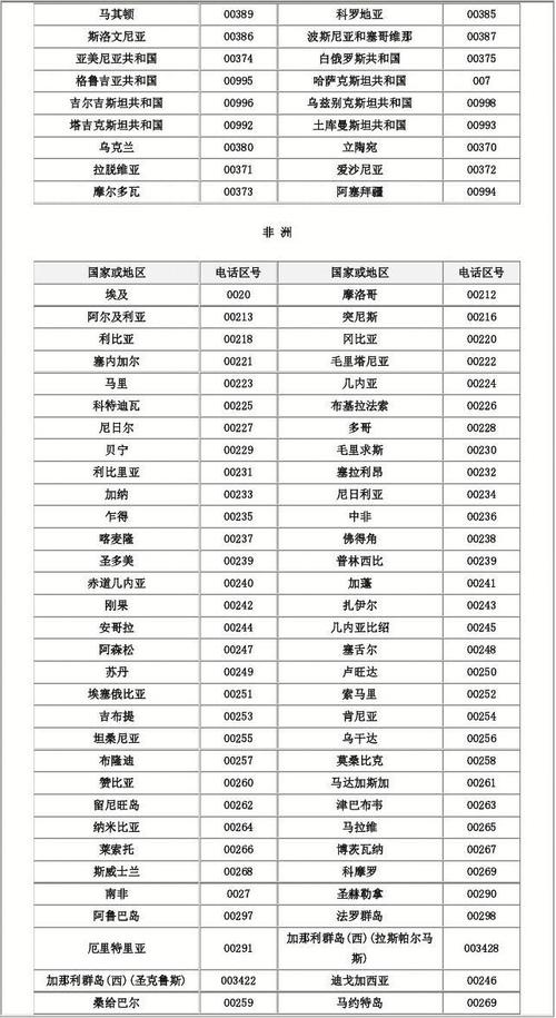国际短信区号_获取国际区号