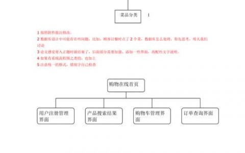 订餐网站开发方案_开发方案介绍