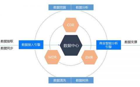 大数据模型_数据模型
